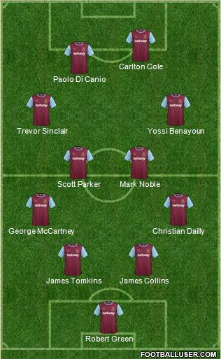 West Ham United Formation 2016