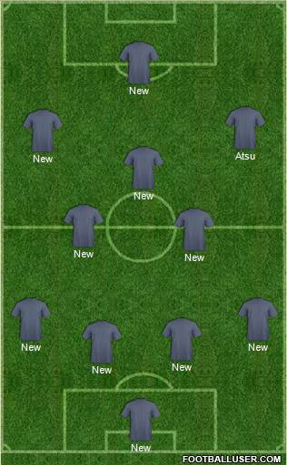 Champions League Team Formation 2016