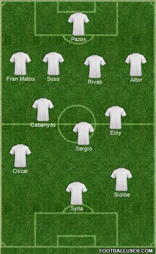 Fifa Team Formation 2016