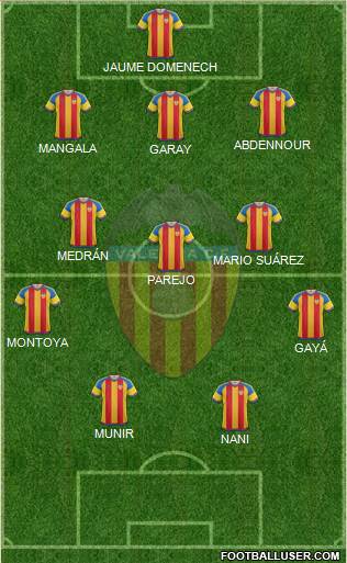 Valencia C.F., S.A.D. Formation 2016