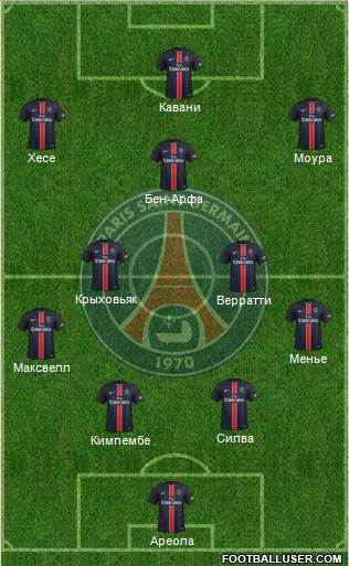 Paris Saint-Germain Formation 2016