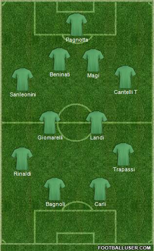Dream Team Formation 2016