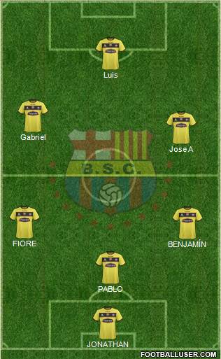 Barcelona SC Formation 2016