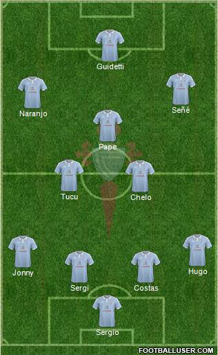 R.C. Celta S.A.D. Formation 2016