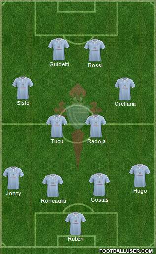 R.C. Celta S.A.D. Formation 2016