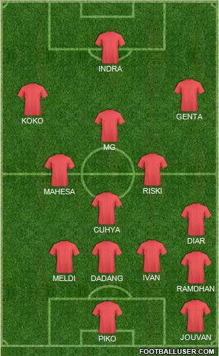 Fifa Team Formation 2016