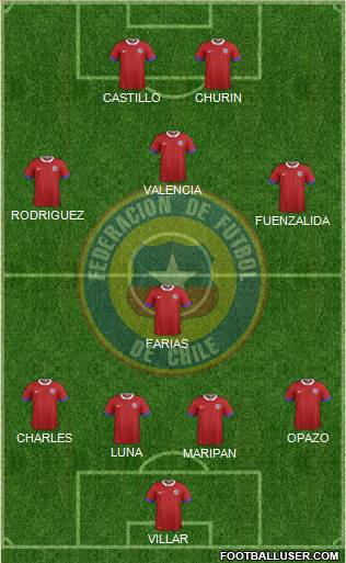 Chile Formation 2016