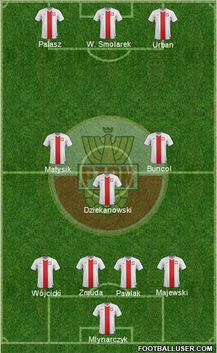 Poland Formation 2016