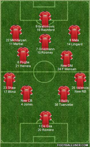 Manchester United Formation 2016
