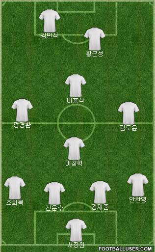 Champions League Team Formation 2016