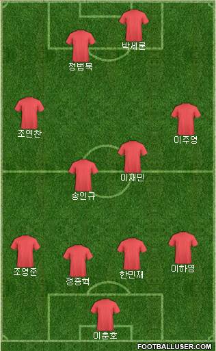 Champions League Team Formation 2016