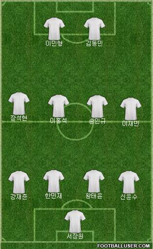 Champions League Team Formation 2016