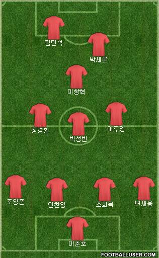 Champions League Team Formation 2016