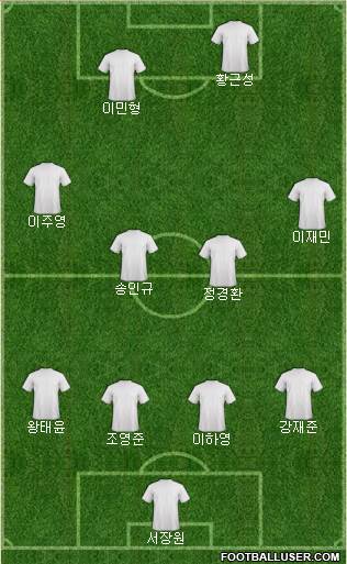 Champions League Team Formation 2016