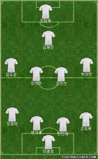 Champions League Team Formation 2016