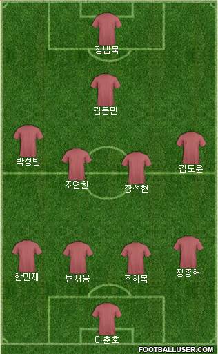Champions League Team Formation 2016