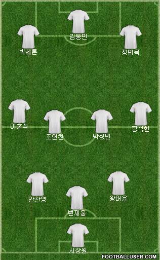 Champions League Team Formation 2016