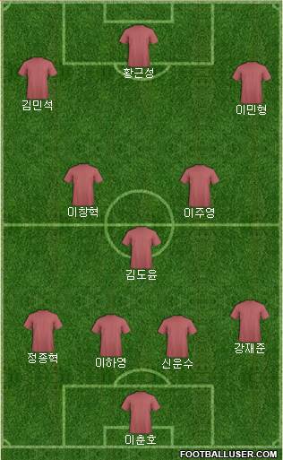 Champions League Team Formation 2016