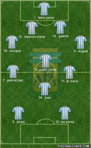 Argentina Formation 2016