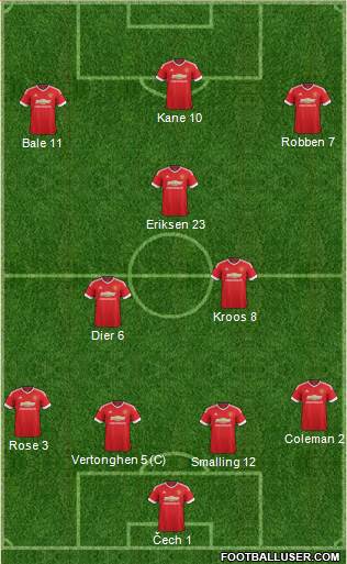 Manchester United Formation 2016