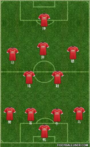 Manchester United Formation 2016