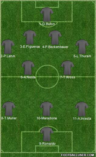 Dream Team Formation 2016