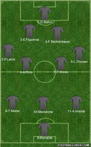 Dream Team Formation 2016