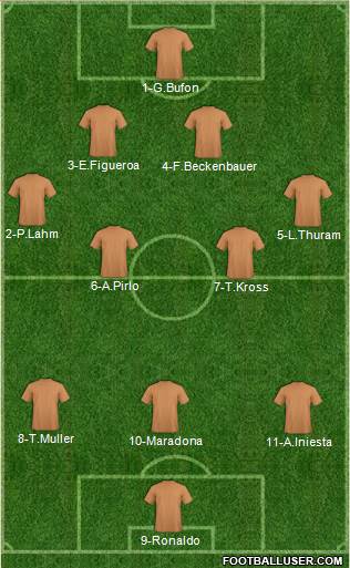 Dream Team Formation 2016