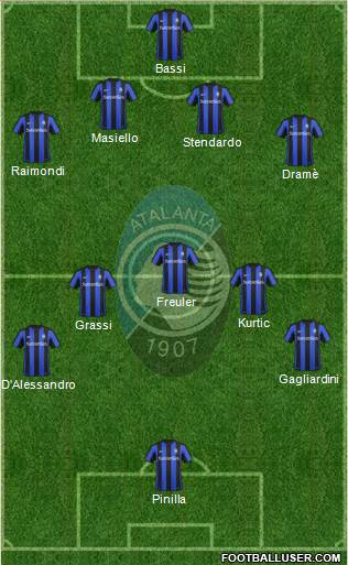 Atalanta Formation 2016