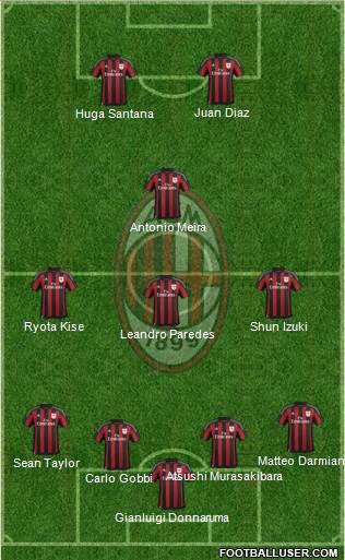 A.C. Milan Formation 2016