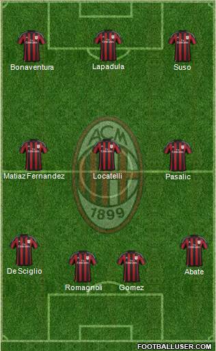 A.C. Milan Formation 2016
