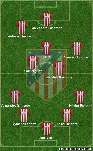 C. Atlético Madrid S.A.D. Formation 2016