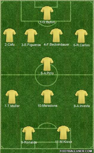 Fifa Team Formation 2016