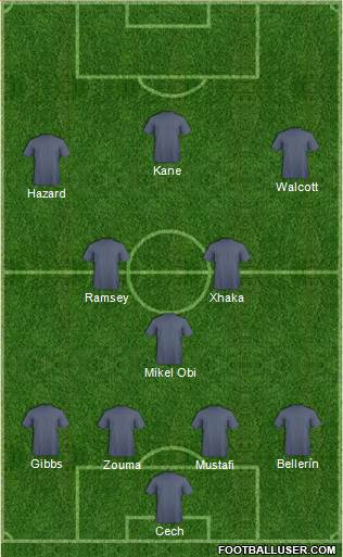 Fifa Team Formation 2016