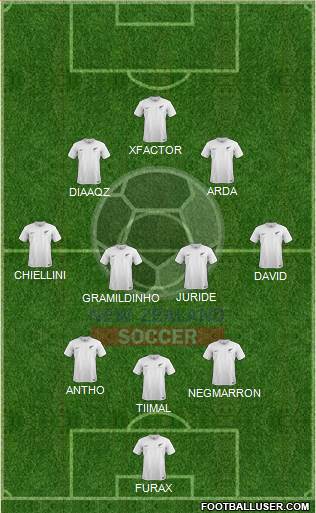 New Zealand Formation 2016