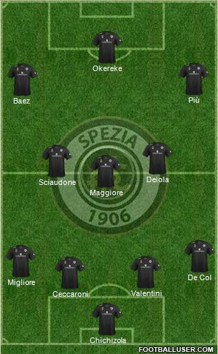 Spezia football formation