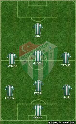 Bursaspor Formation 2016