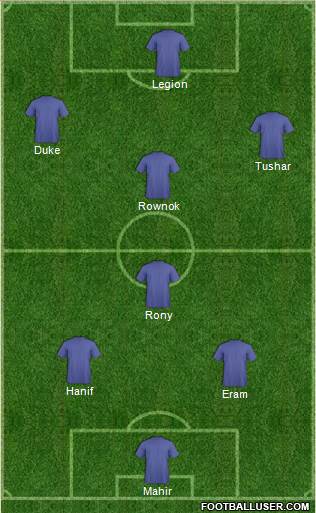Fifa Team Formation 2016