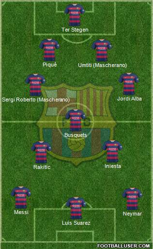 F.C. Barcelona Formation 2016