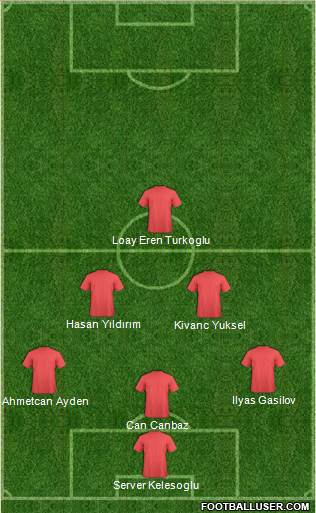 Dream Team Formation 2016