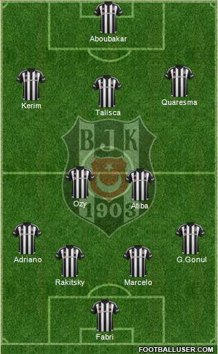 Besiktas JK Formation 2016