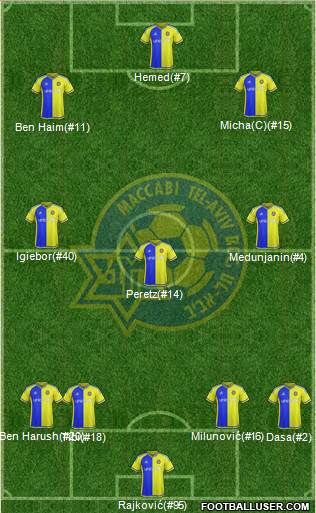 Maccabi Tel-Aviv Formation 2016