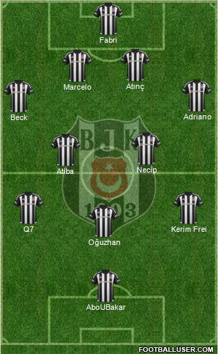 Besiktas JK Formation 2016