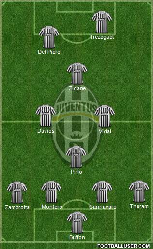 Juventus Formation 2016