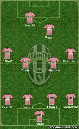 Juventus Formation 2016