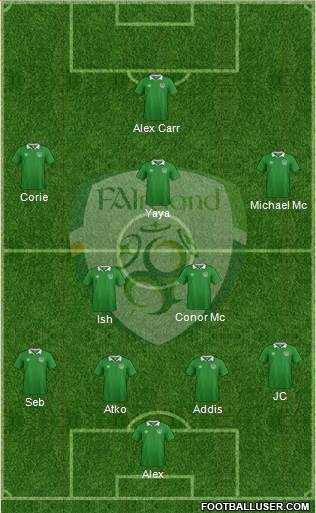 Ireland Formation 2016