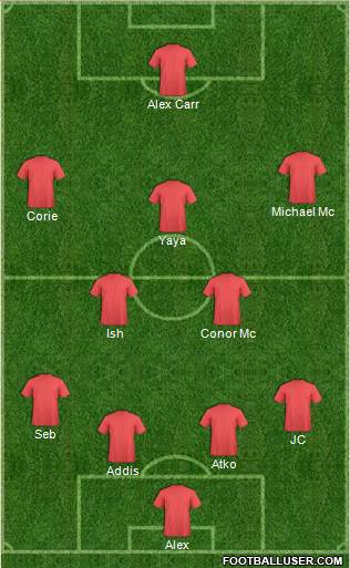 Champions League Team Formation 2016