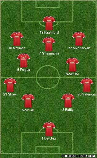 Manchester United Formation 2016