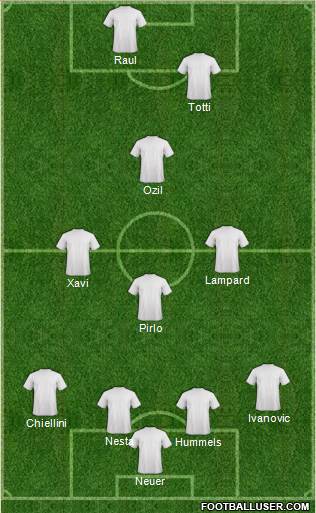 Dream Team Formation 2016