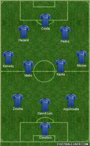 Chelsea Formation 2016
